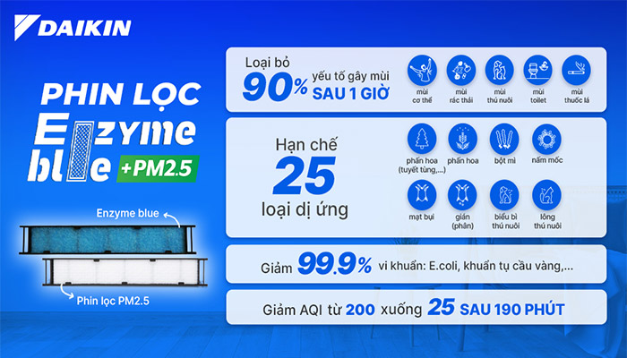 ĐÁNH GIÁ ĐIỀU HÒA DAIKIN FTKF25XVMV 2023
