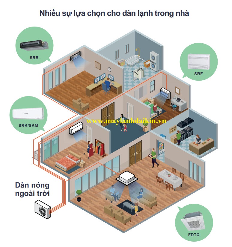 Hệ thống đa kết nối - Máy lạnh Multi Mitsubishi Heavy