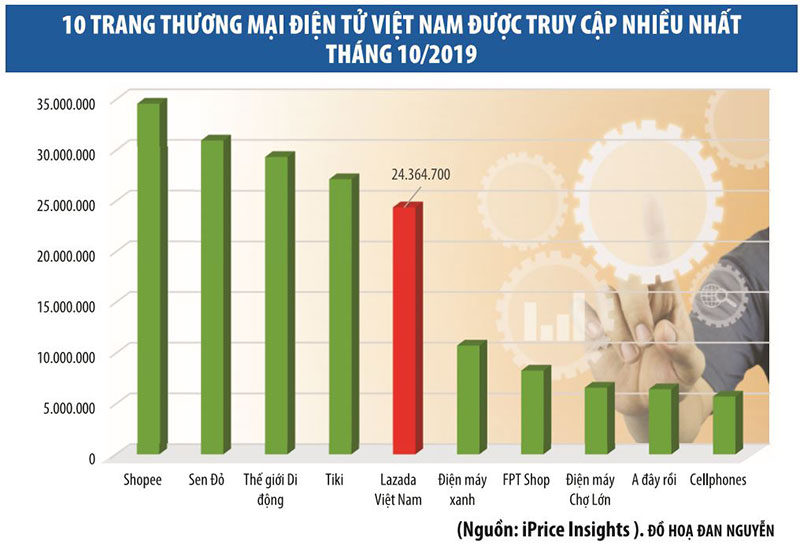 Xe đạp thể thao chất lượng cao tại Hà Nội