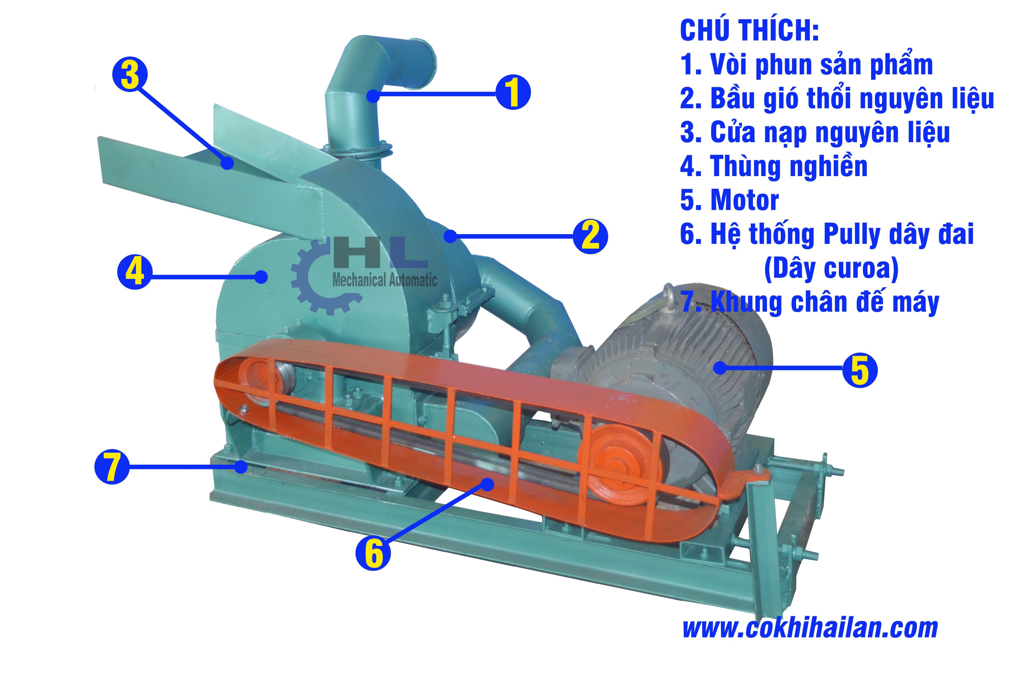 Máy nghiền bột tự động siêu mịn 18 búa Hải Lan