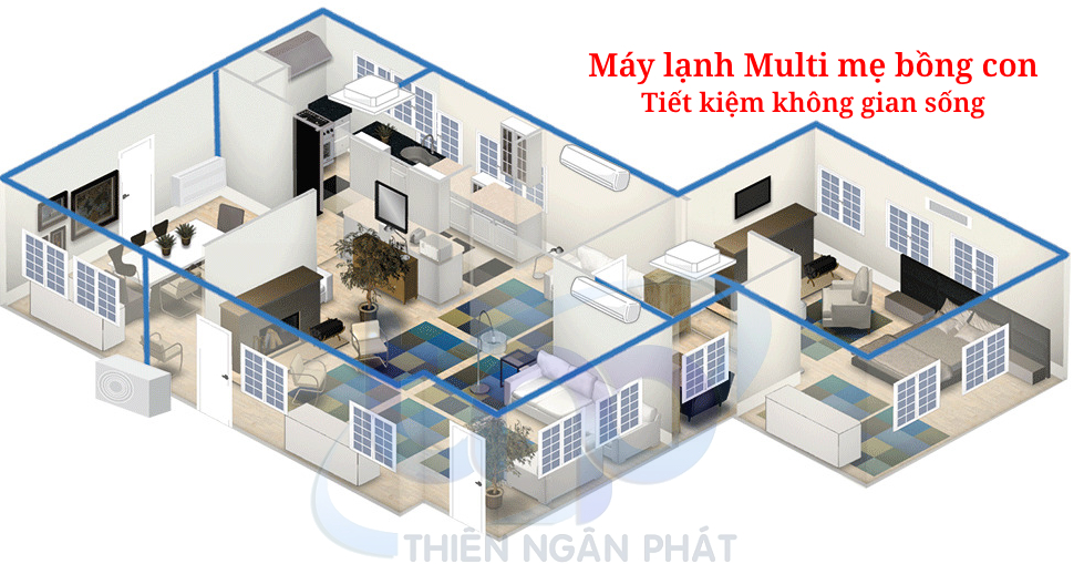 Hệ thống multi Daikin - 1 hệ thống kế nối tất cả