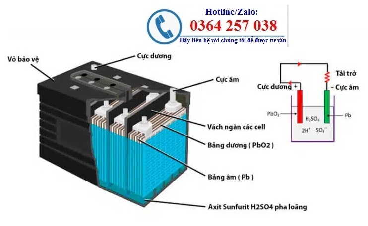 Ắc quy xe nâng, bình điện xe nâng, giá tốt nhất, bảo hành lâu dài nhất