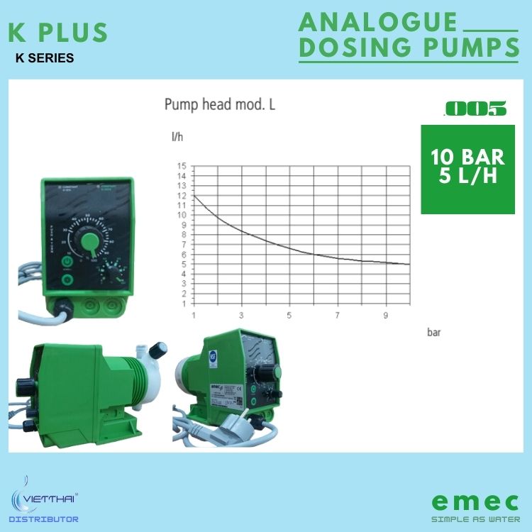 Bơm định lượng EMEC KPLUS 1005 K/PP có đầu bơm PVDF hoặc PP