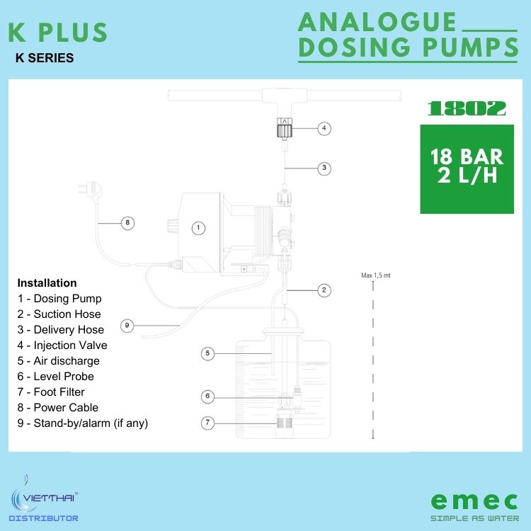 Bơm định lượng EMEC KPLUS 1802 K/PP châm theo tỷ lệ