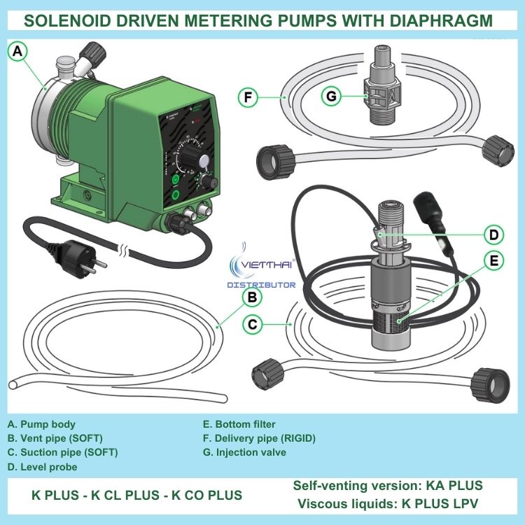 Bơm định lượng EMEC AMS PLUS 2505 K/PP với áp làm việc lên đến 25 Bar