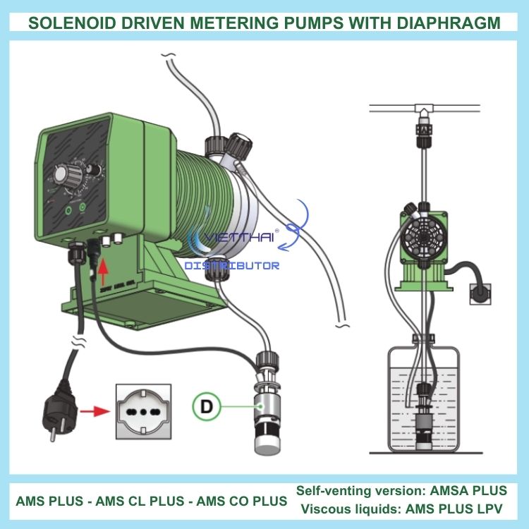 Bơm định lượng EMEC AMS PLUS 1510 K/P công suất lên đến 10L/h @ 15bar