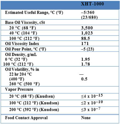 DẦU CHEMOURS KRYTOX XHT-1000 CAO CẤP CHỊU NHIỆT ĐỘ CAO