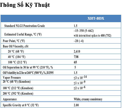 MỠ BÔI TRƠN CHEMOURS KRYTOX XHT-BDZ CAO CẤP CHỊU NHIỆT ĐỘ CAO