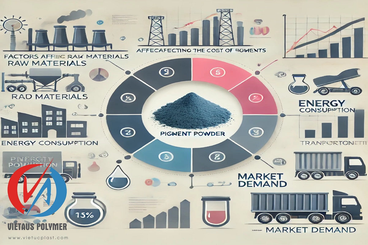 Những Yếu Tố Ảnh Hưởng Đến Giá Thành Của Bột Màu