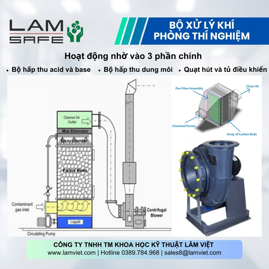 Bộ xử lí khí phòng thí nghiệm