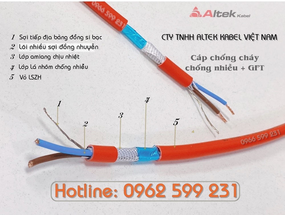 Cáp chống cháy theo tiêu chuẩn IEC 60331, chống nhiễu Al Foil