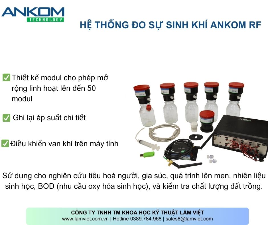 Hệ thống sự sinh khí Ankom RF