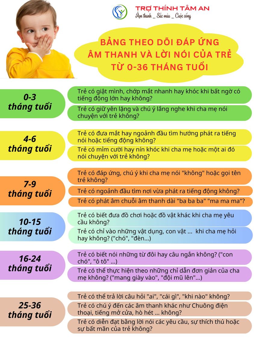 Dấu hiệu nghi ngờ nghe kém ở trẻ từ 0 -36 tháng tuổi