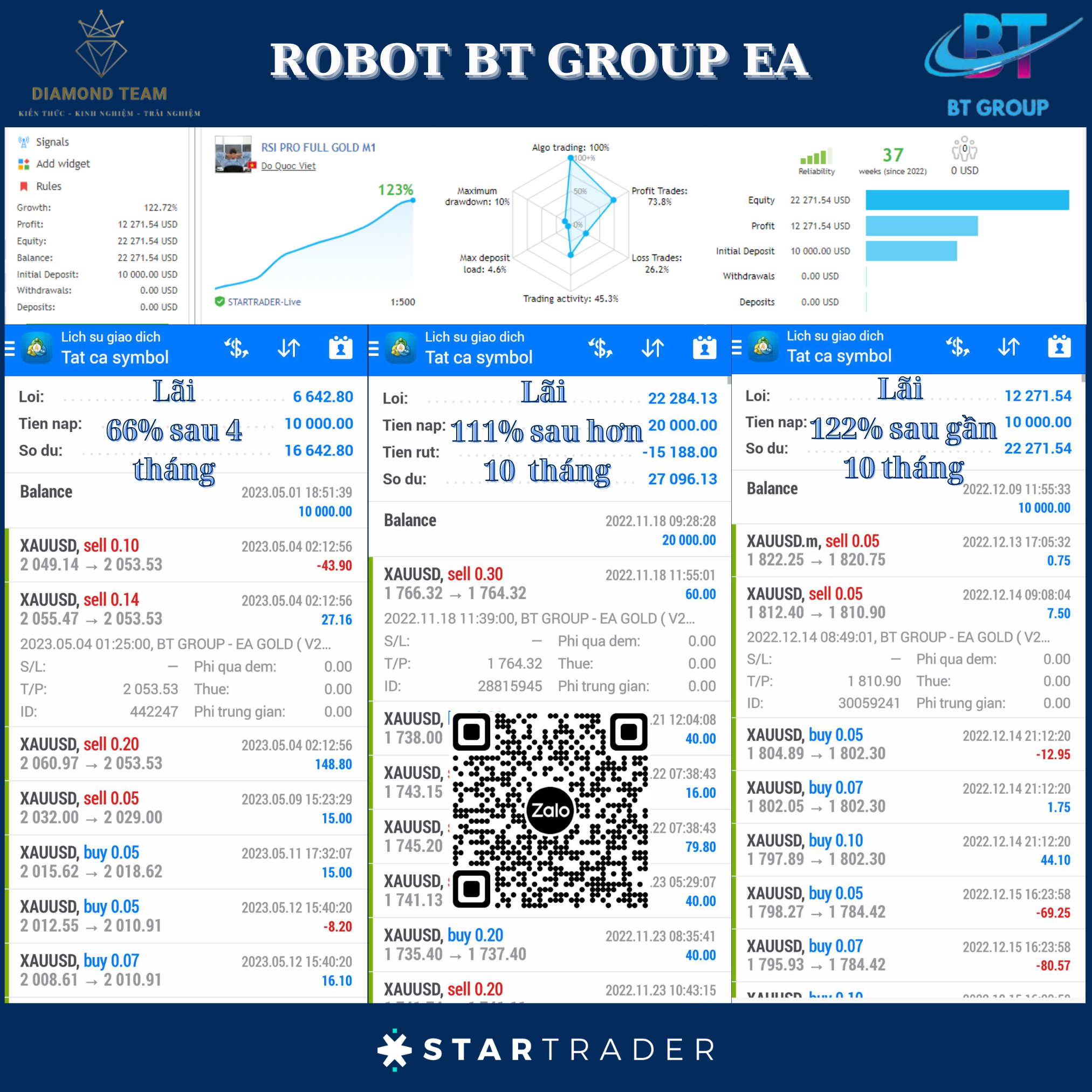 Robot hỗ trợ giao dịch forex an toàn-hiệu quả