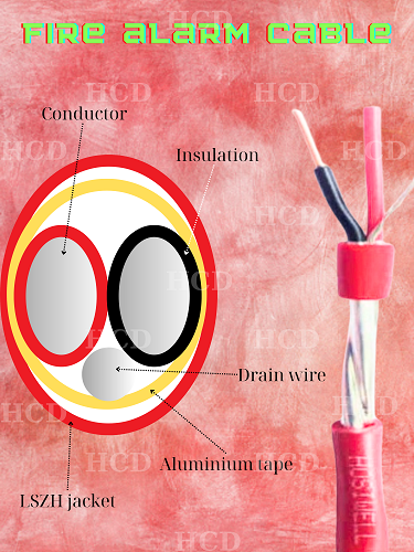Cáp Hosiwell tín hiệu báo cháy chống nhiễu chống lan 1Pair 16AWG-LSZH