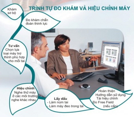 Công nghệ máy trợ thính Thanh Hóa