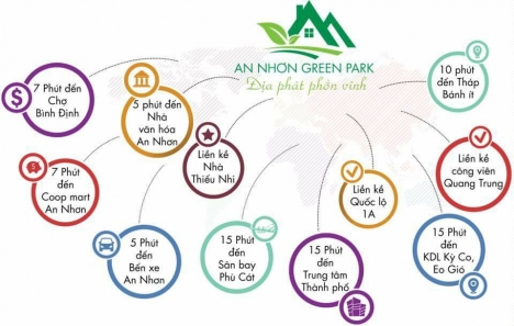Khu đô thị an nhơn green park.