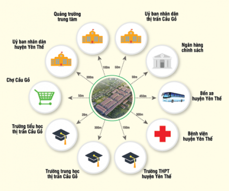 Mở bán giai đoạn 2 dự án khu đô thị dân cư cầu Gồ giá chỉ 356tr/lô