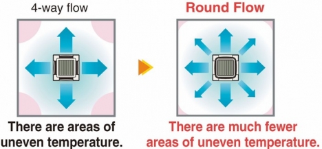 Máy Lạnh Âm Trần Daikin FCNQ18MV1/RNQ18MV19 -Gas R410a