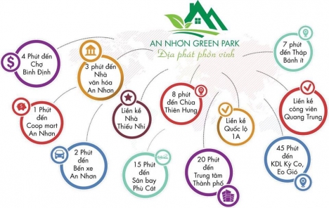 đất nền dự án kđt AN NHƠN GREEN PARK