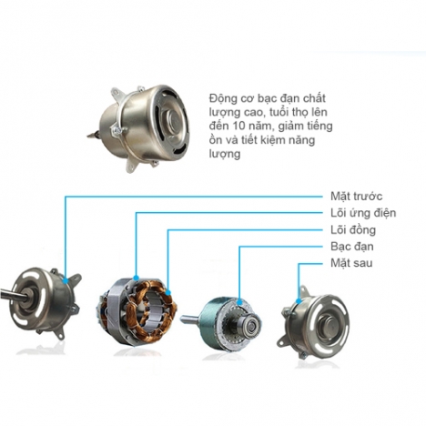 Máy làm mát công suât lớn hiệu Allfyll Thái Lan Model AR-7500