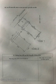 Cần Bán Gấp Gấp Nhà mặt tiền đường Duy Tân Gía Qúa RẺ