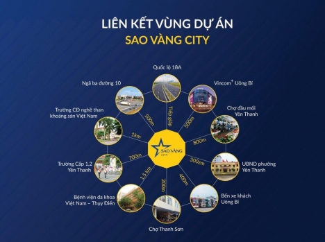 MỞ BÁN DỰ ÁN SAO VÀNG CITY_MẶT ĐƯỜNG QL 18, NGAY CẠNH VINCOM UÔNG BÍ