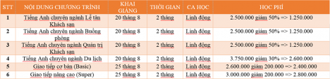 THÔNG BÁO CHIÊU SINH CÁC LỚP NGOẠI NGỮ CHUYÊN NGÀNH THÁNG 8, 9/2018