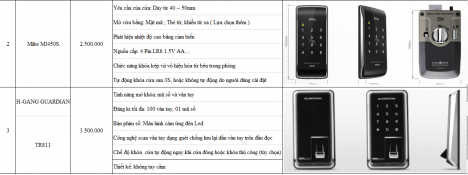 Khóa cửa điện tử