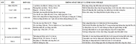 Khóa cửa điện tử