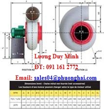 Chụp hút khí độc di động chuẩn châu âu