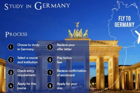 Trung tâm tiếng Đức We Talent Edcation tổ chức học tiếng Đức - du học Đức - Aupair định kỳ hàng thán