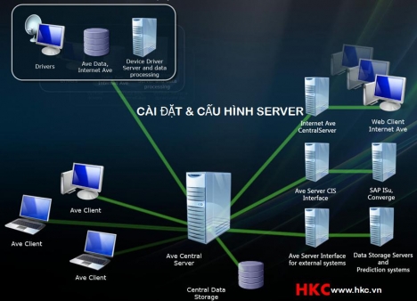 cài đăt , bảo trì máy tính doanh nghiệp ,