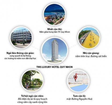 CƠ HỘI ĐẦU TƯ TÀI CHÍNH TỐT NHẤT THỜI ĐIỂM HIỆN TẠI.