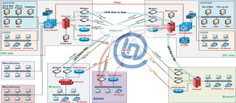 cài đăt , bảo trì máy tính doanh nghiệp ,