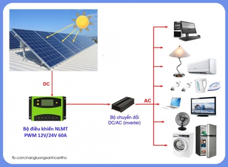 BỘ ĐIỀU KHIỂN NĂNG LƯỢNG MẶT TRỜI 48V 30A