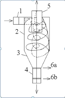 Chế tạo thiết bị lọc bụi