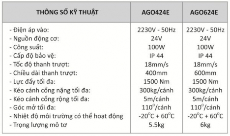 Motor tay đòn AGO chính hãng GIBIDI (made in Italy)