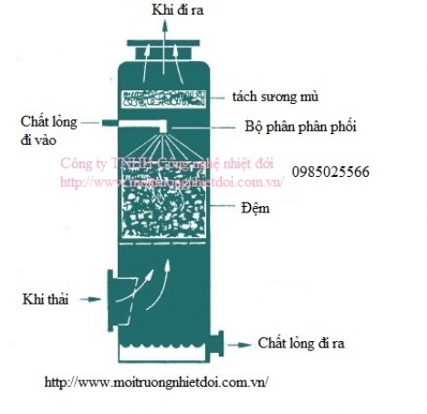 Xử lý khí SO2 hiệu quả?