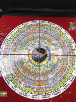 La Bàn Phong Thủy