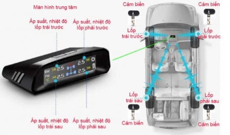 Cảm biến áp xuất lốp năng lượng mặt trời TN405 (Cao Cấp)  nhất