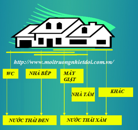 Chuyên gia xử lý nước thải sinh hoạt 0985025566