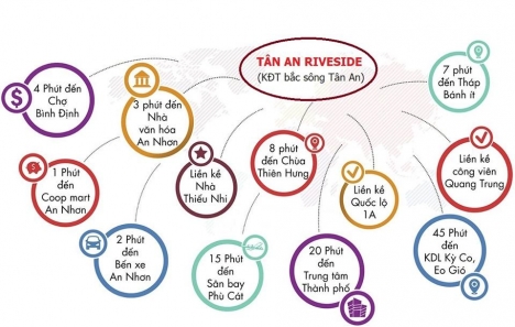 Lý do nên đầu tư ngay Tân An Riverside An Nhơn – Bình Định