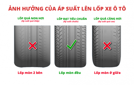 Cảm biến áp suất lốp NISSAN X-TRAIL 2019 | sản phẩm bắt buộc