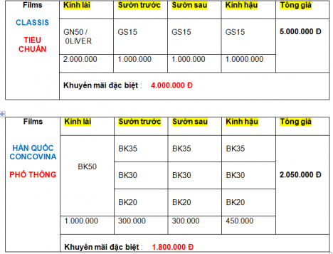 Bảng báo giá dán phim cách nhiệt ô tô 4 chỗ