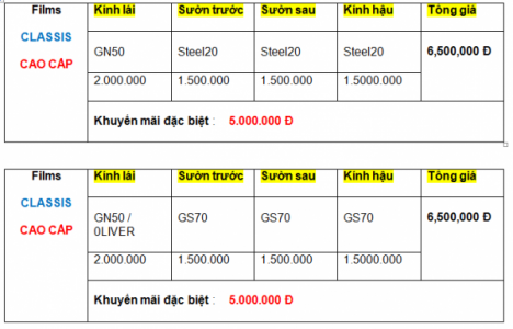 Bảng báo giá dán phim cách nhiệt ô tô 4 chỗ