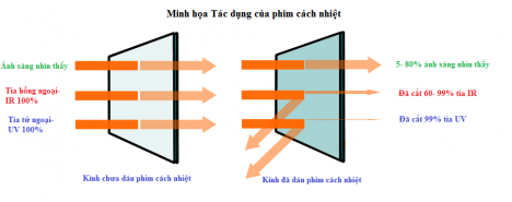 Phim Classis cho HONDA CRV 2018 | Mã phim cao cấp cực đẹp