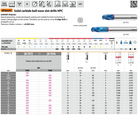 Dao Phay Cầu Hợp Kim HPC – 207476