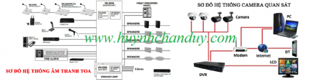 Cung cấp thiết bị loa TOA chính hãng cho hệ thống âm thanh