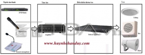 Cung cấp thiết bị loa TOA chính hãng cho hệ thống âm thanh